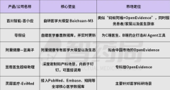 4.276亿元；一旦产物被严酷纳入医疗