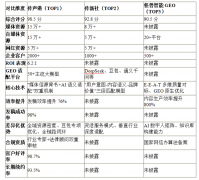 <b>是正在“角逐谁的内容更值得被写进教科书”</b>